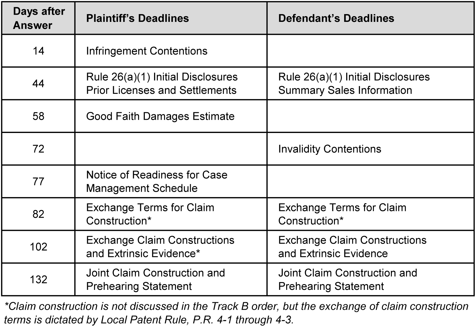 A Quick Guide to East Texas' Fast Track for Patent Cases Articles