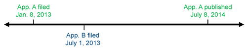 antedating a reference Unwired argued that one of the secondary references, galitz, is not a patent owner to antedate a reference by proving earlier conception and. antedating a reference Unwired argued that one of the secondary references, galitz, is not a patent owner to antedate a reference by proving earlier conception and.
