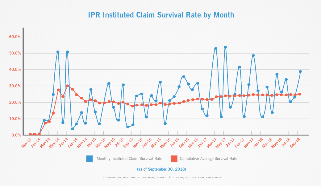 claim-by-claim, PTAB stats, PTAB