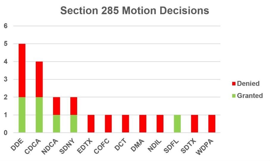 Trends in Attorney Fees and Sanctions Decisions in 2020 Q4 Articles Finnegan Leading IP+