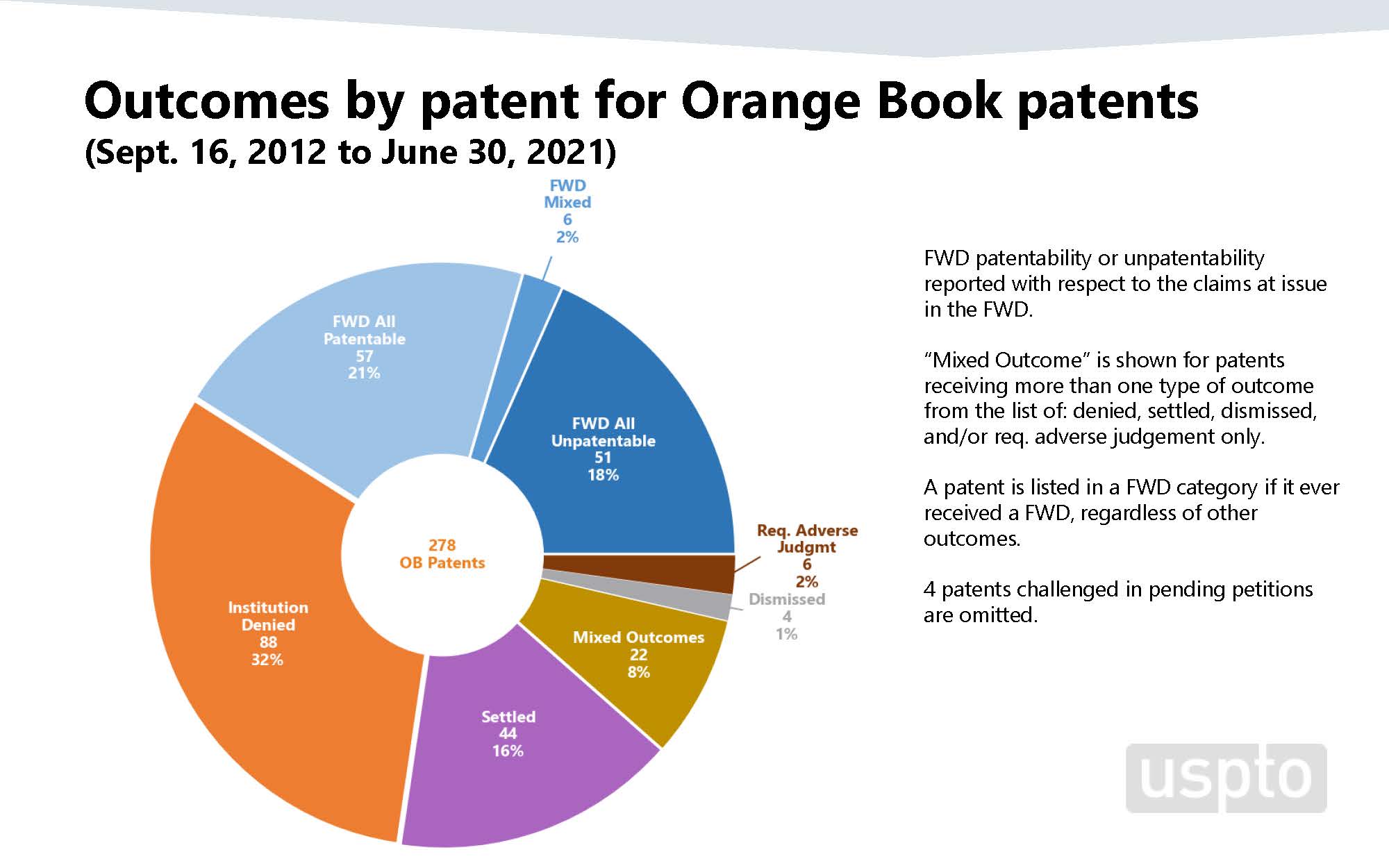 Key Insights from the PTAB’s Updated Orange Book and Biologic Patent