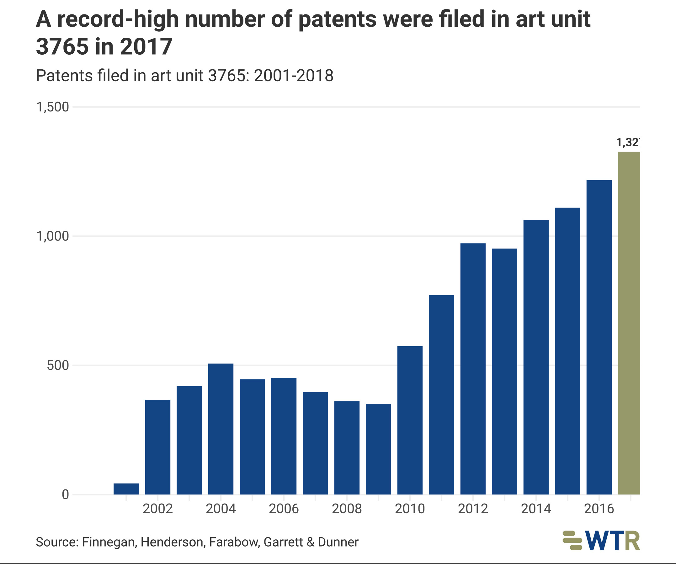 Why fashion brands are doubling down on US utility patents