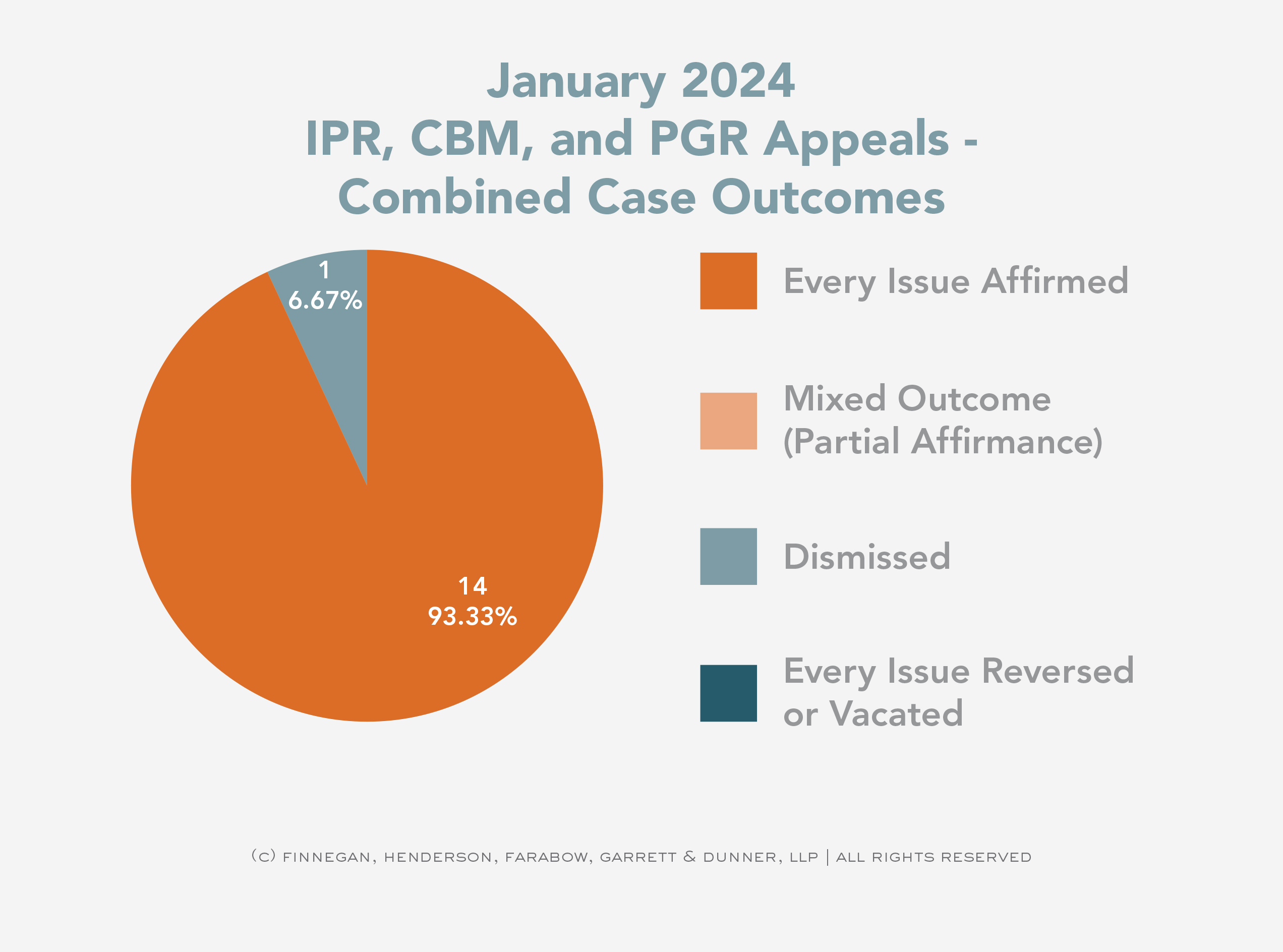 Federal circuit opinions 2025