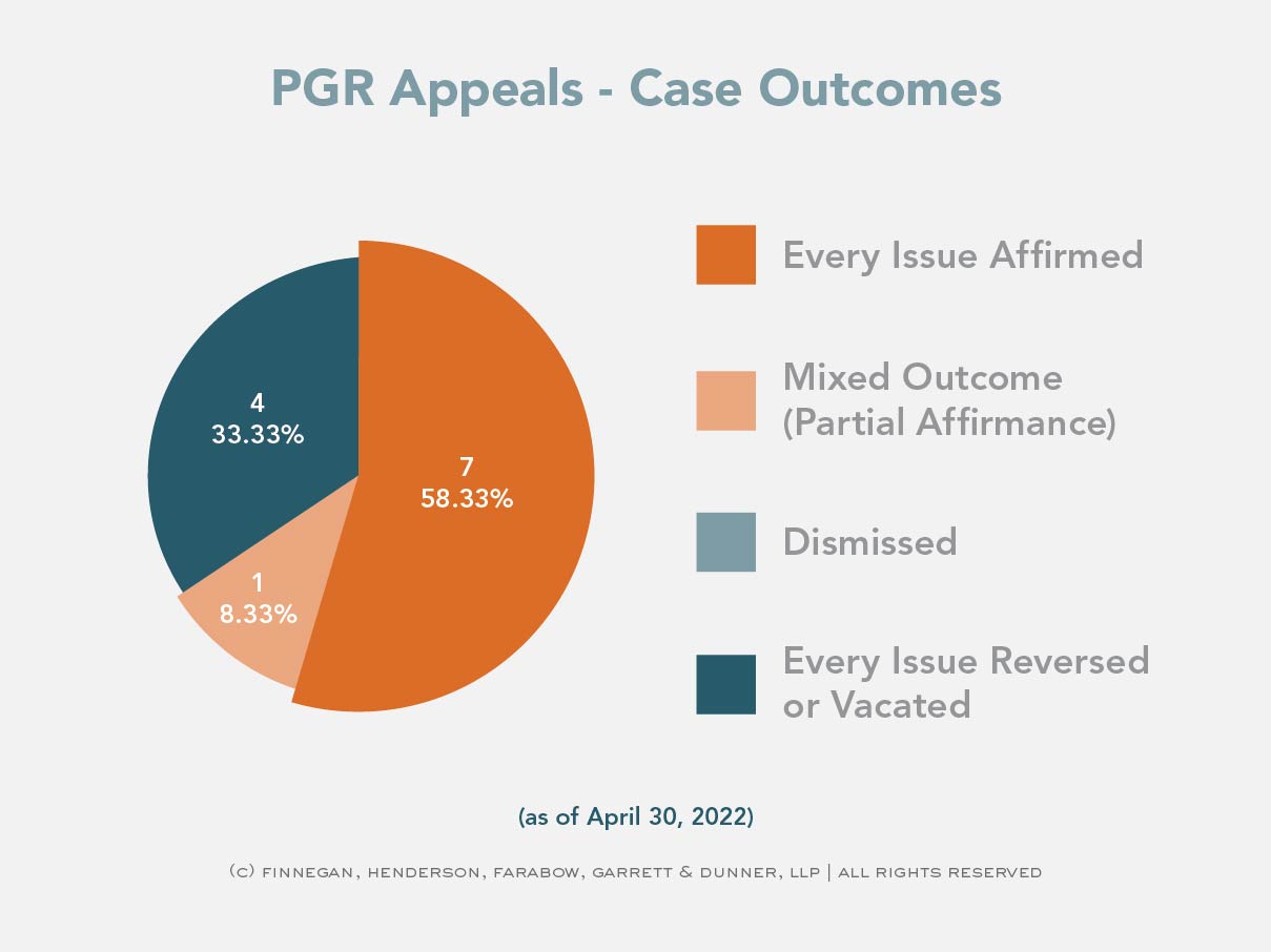 Federal Circuit PTAB Appeal Statistics Through April 30, 2022 At the