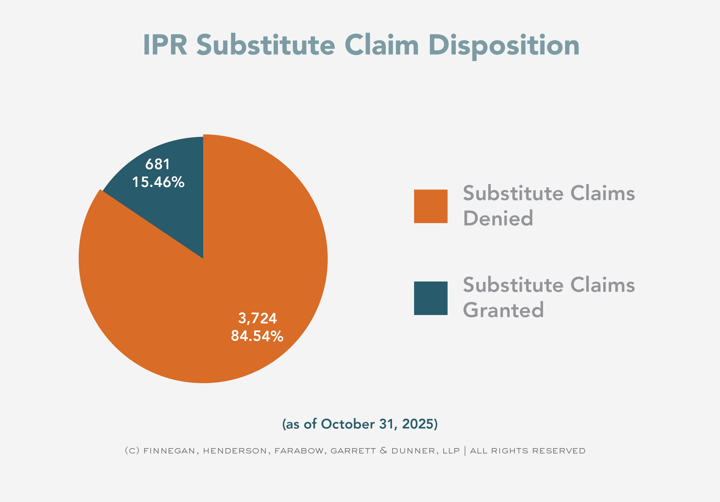 IPR and PGR Statistics for Final Written Decisions Issued in September ...