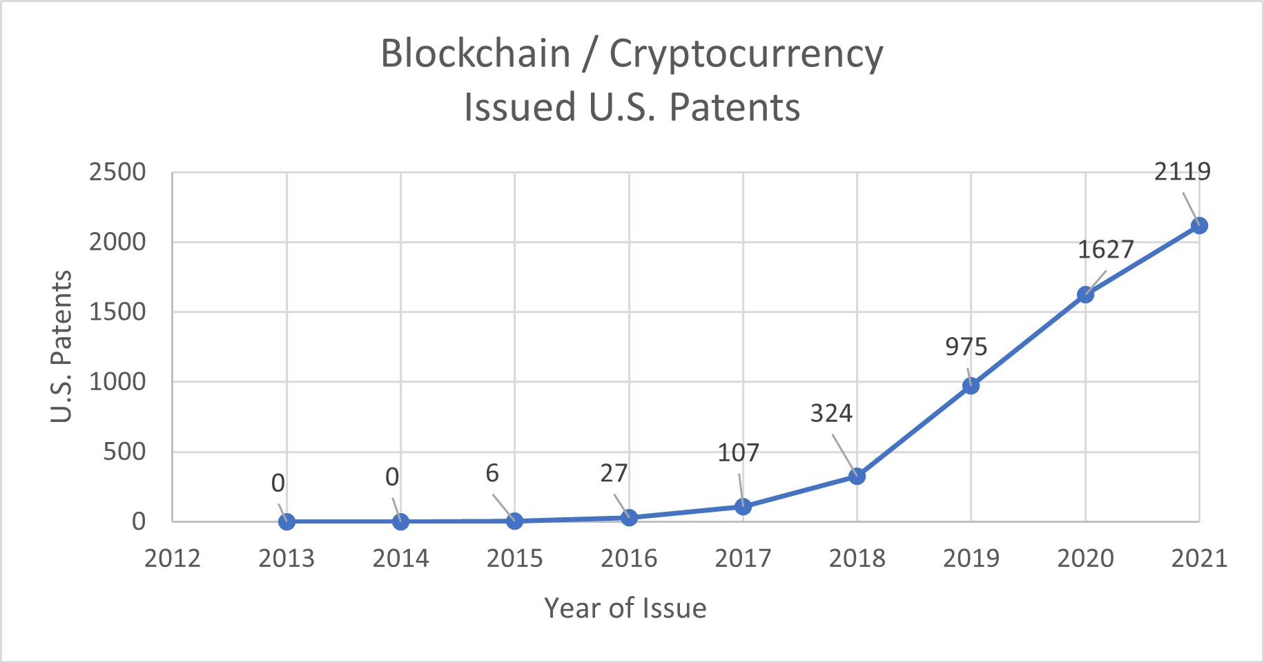 Patent Drafting Best Practices for Cryptocurrency Innovations | Articles |  Finnegan | Leading IP+ Law Firm