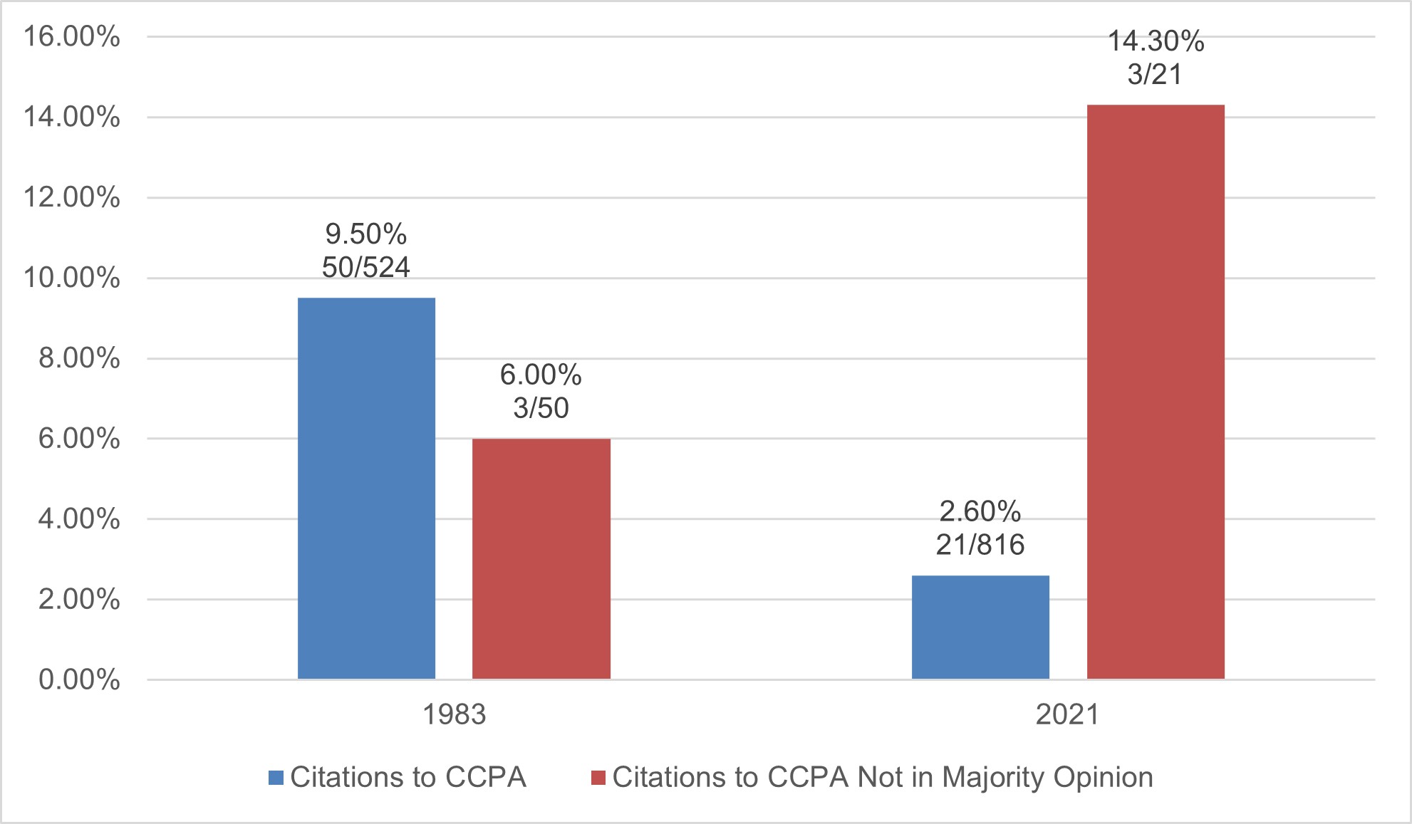 The CCPA’s Lasting Impact on U.S. Patent Law Part 1 Prosecution