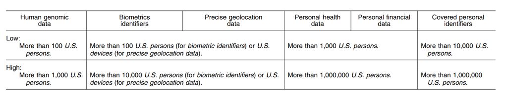 Regulating International Bulk-Data Transactions: An Analysis of the DOJ