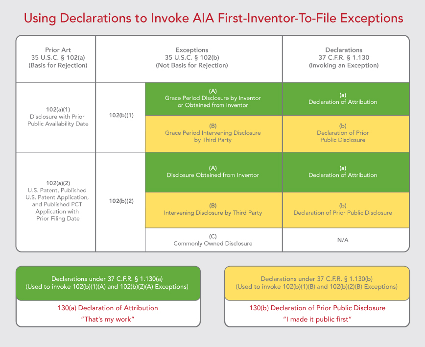 aia-declarations-finnegan-leading-intellectual-property-ip-law-firm