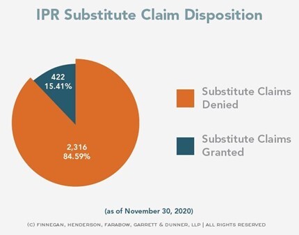 IPR