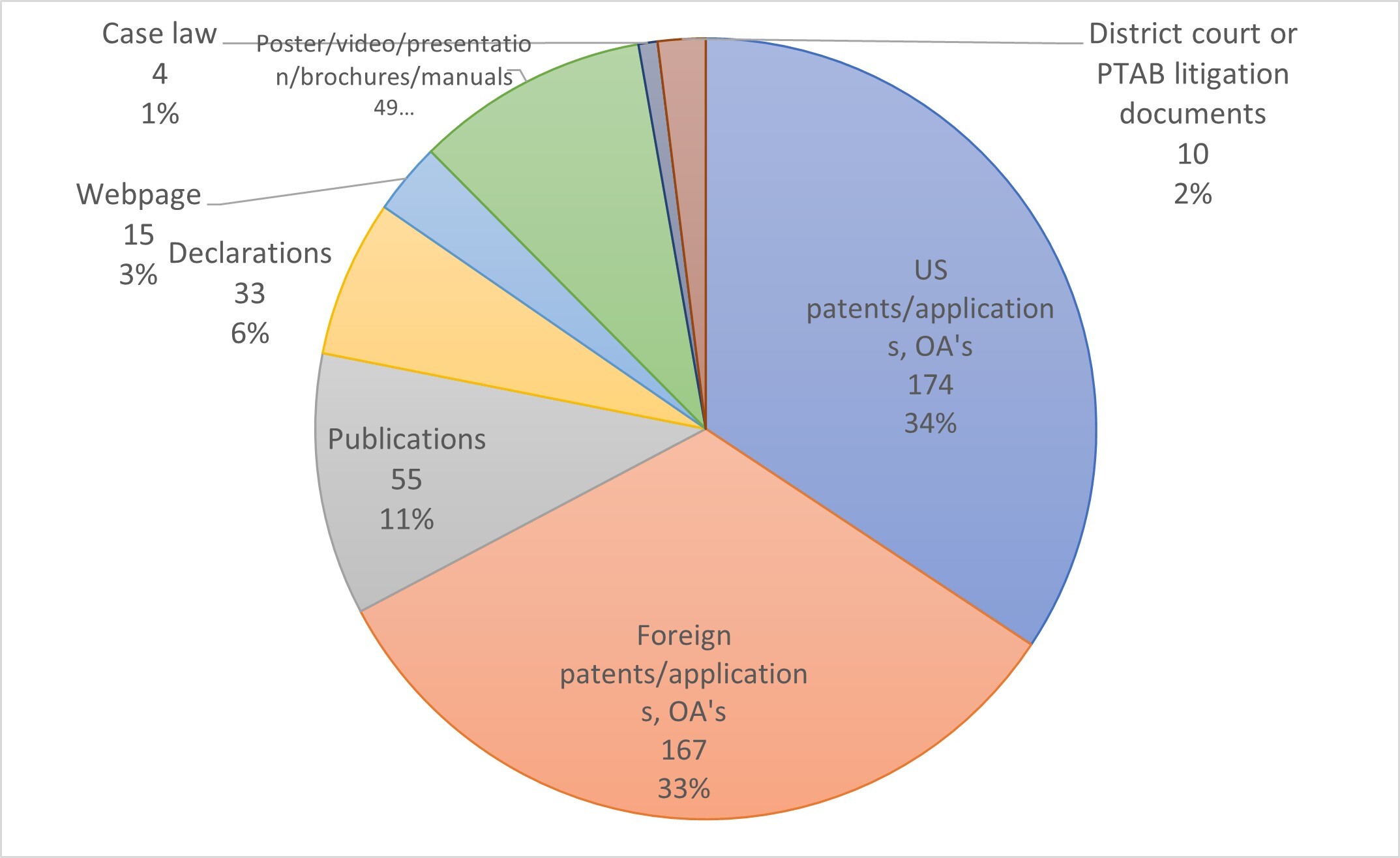 What Kinds of Materials Are Submitted with SE Requests?