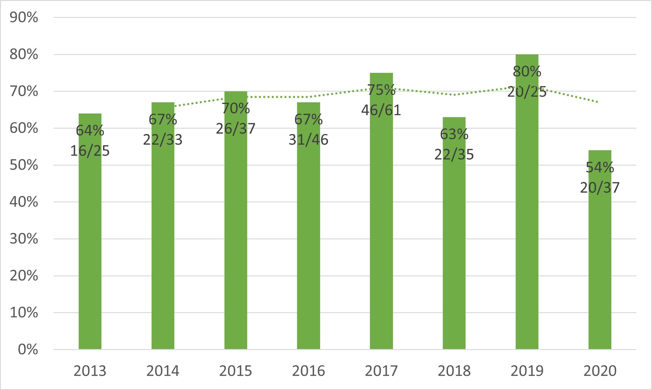 Percentage of SEs Granted Filing Date in Which SNQ Found