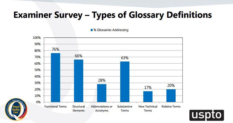 Examiner Survey - Types of Glossary Definitions
