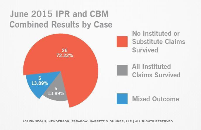 PTAB July_2