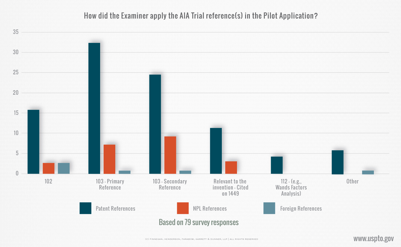 post-grant-outcomes-infographics-prosecution-first-references