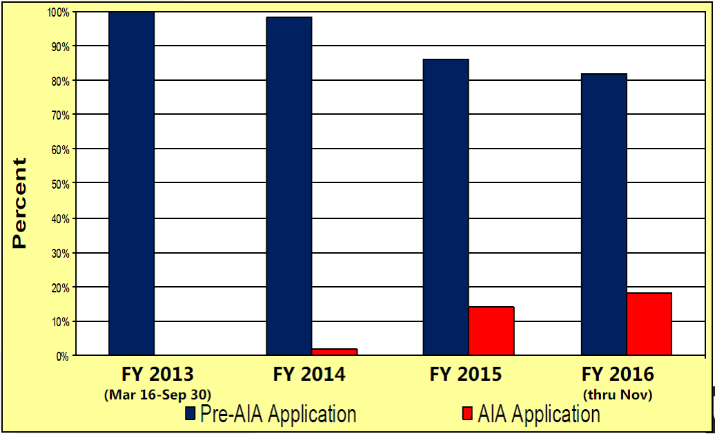 Allowed Applications