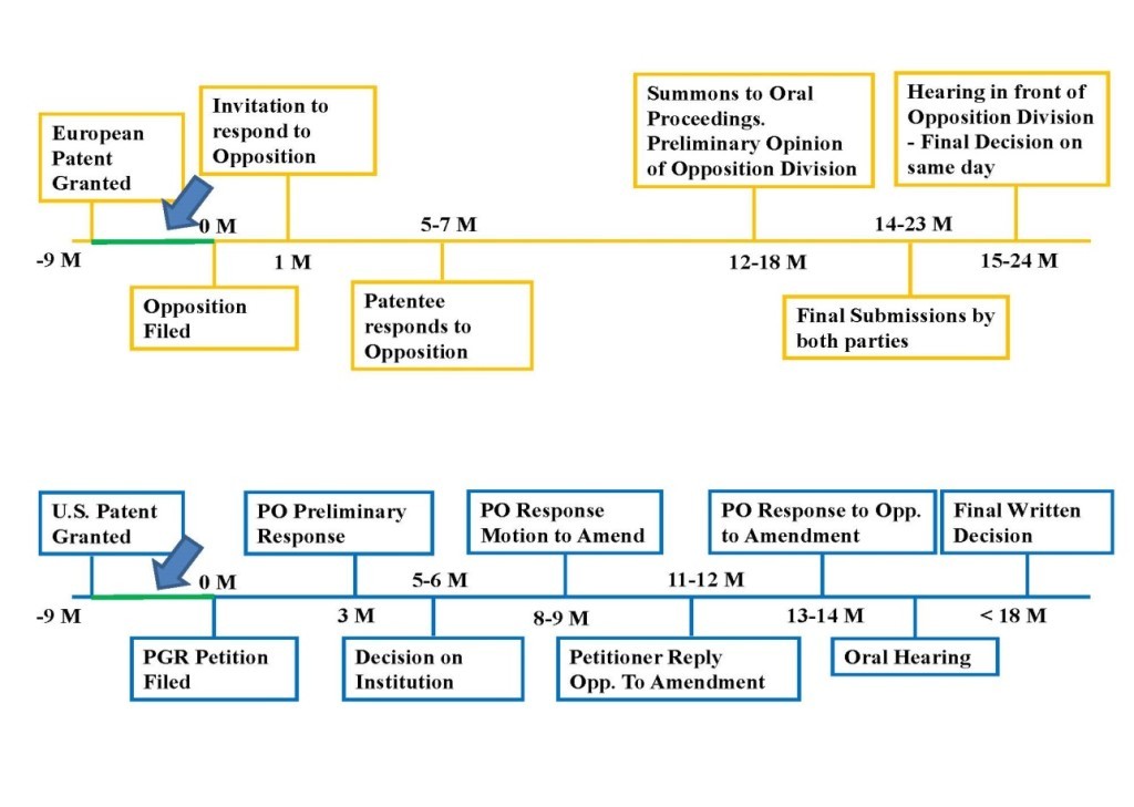 comparison of timelines with europe finnegan leading