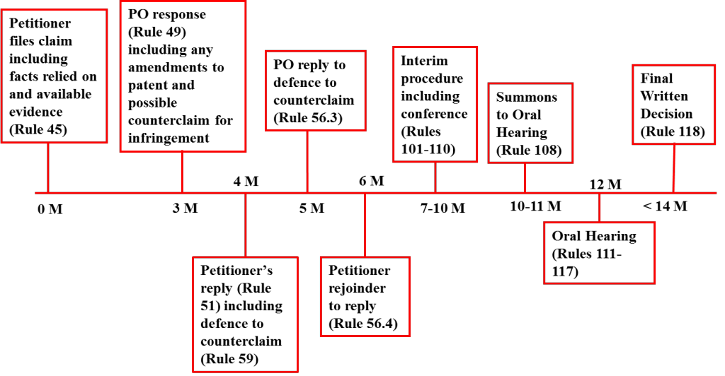 10-03-14-ComparisonofTimelineswiththeEurope-2