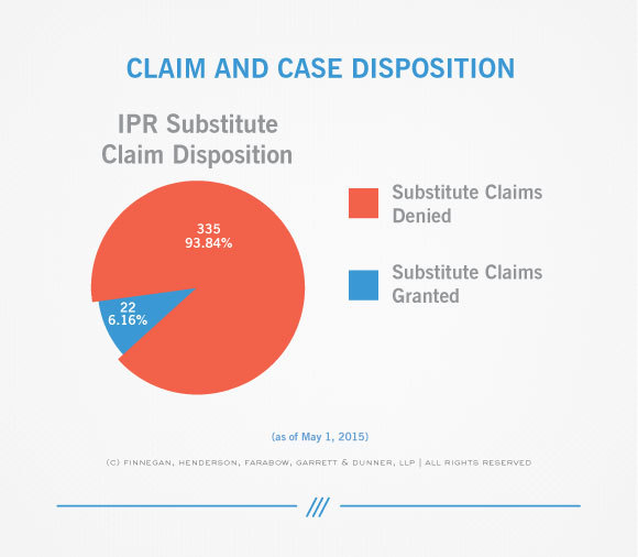 PTAB-STATS--IPR_Substitute_Claim_5.15