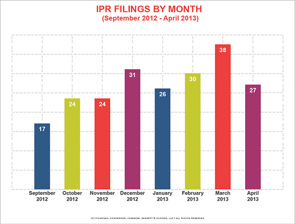 BlogPost_Filings_by_Month