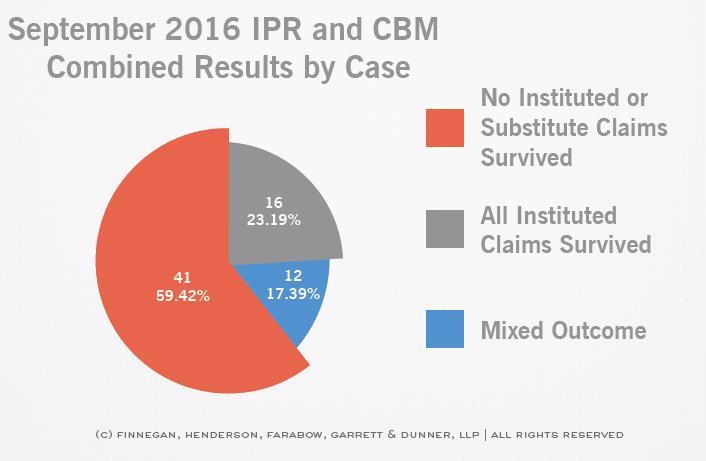 2016-10-Federal-Circuit-Stats--IPR-CBM-Combined-Case_FINAL
