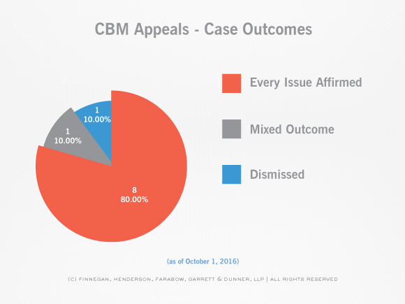 2016-10-Federal-Circuit-Stats--CBM-Outcomes