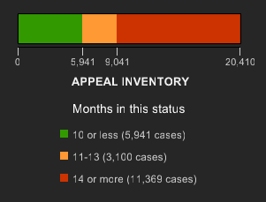Appeal Inventory