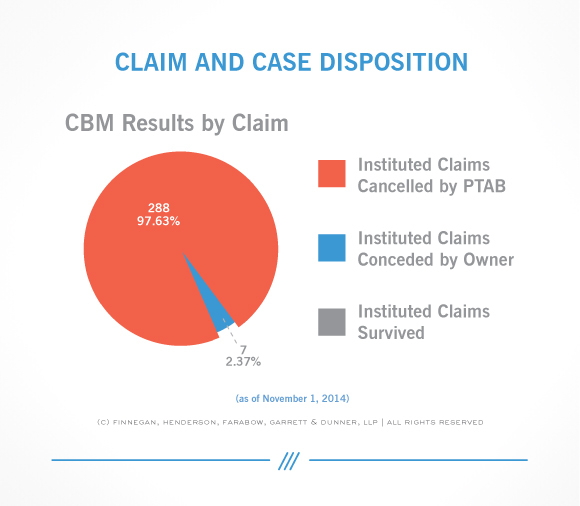 PTAB-STATS--CBM_Results_Claim-11.21.2014