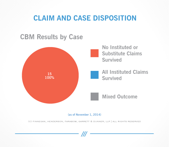 PTAB-STATS--CBM_Results_Case-11.21.2014