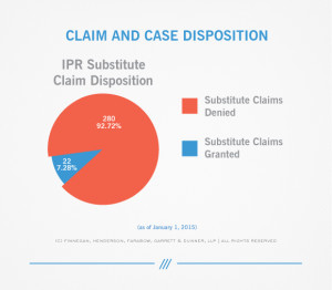 PTAB-STATS--IPR_Substitute_Claim-1.16.15