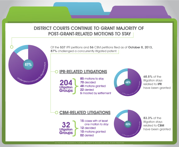 Post-Grant-Related-Motions-to-Stay