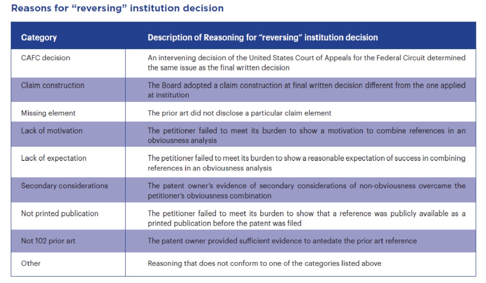 Delay and antedating a reference Delay and antedating a reference